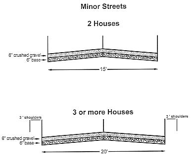 Minor Streets